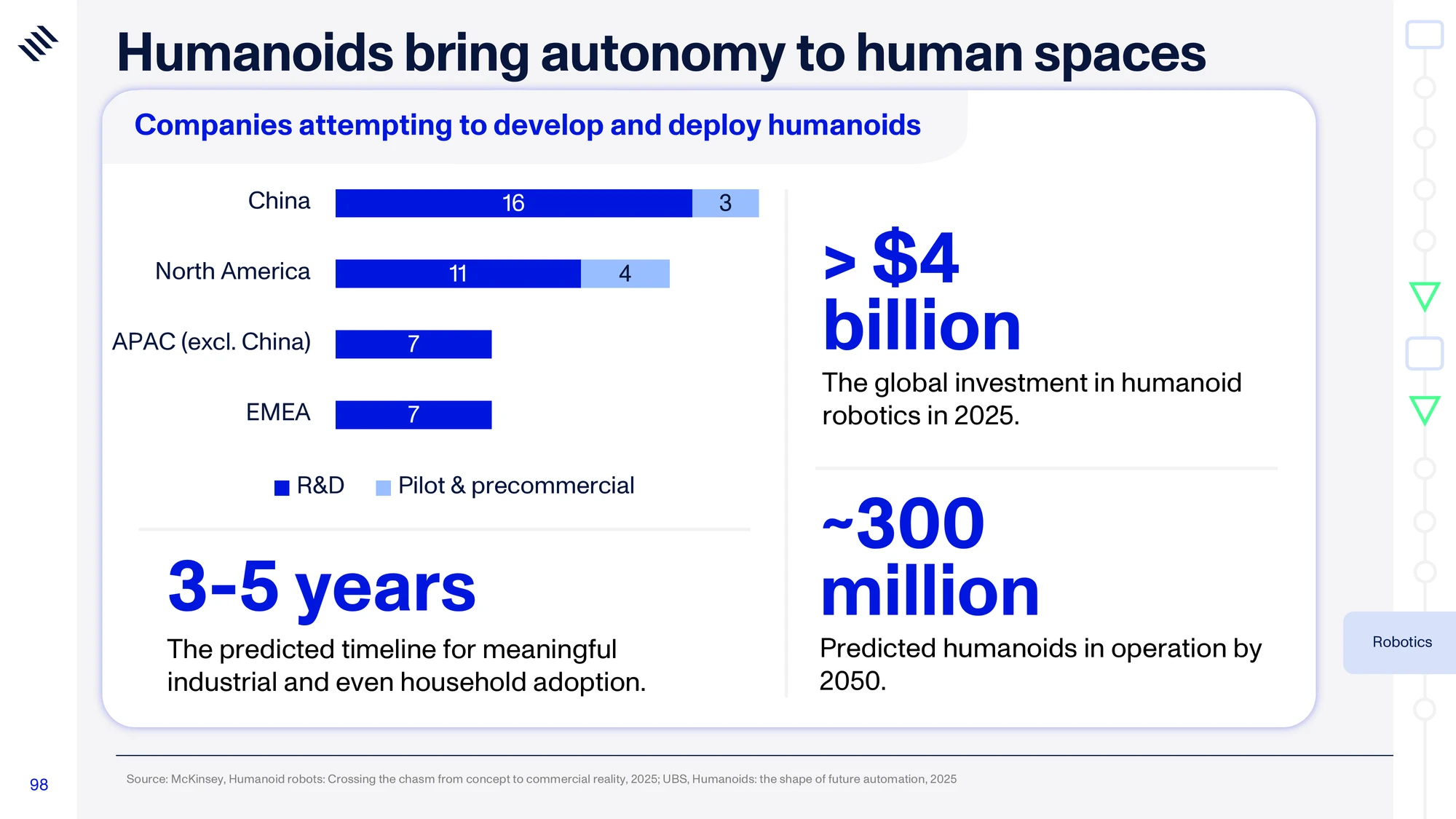 Global Mega Trends 2026 — slide 98