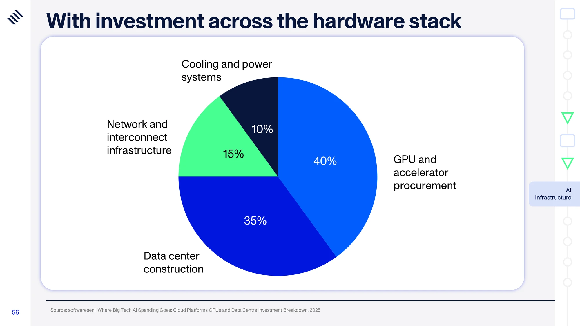 Global Mega Trends 2026 — slide 56