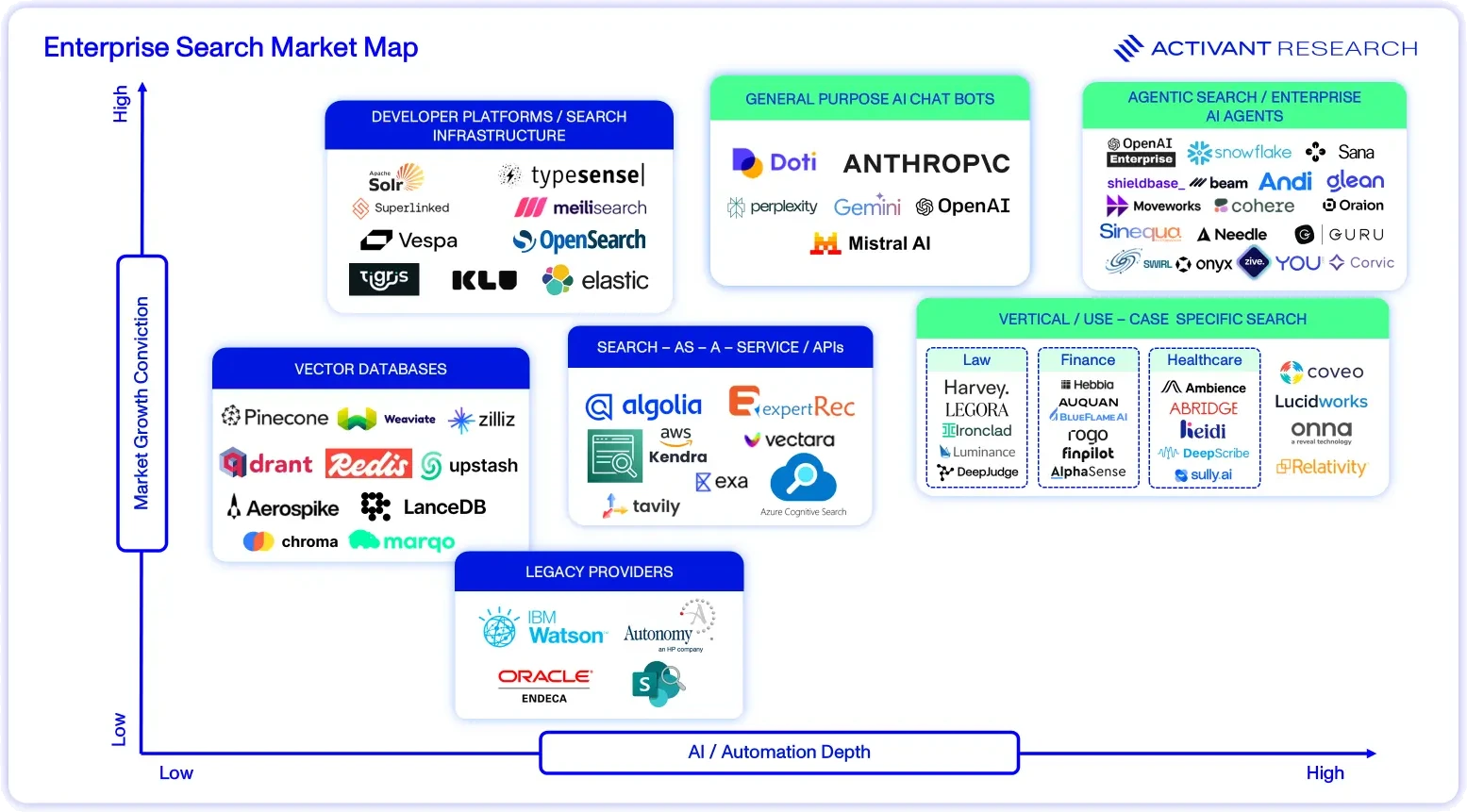 Enterprise Search Is Entering a New Era 