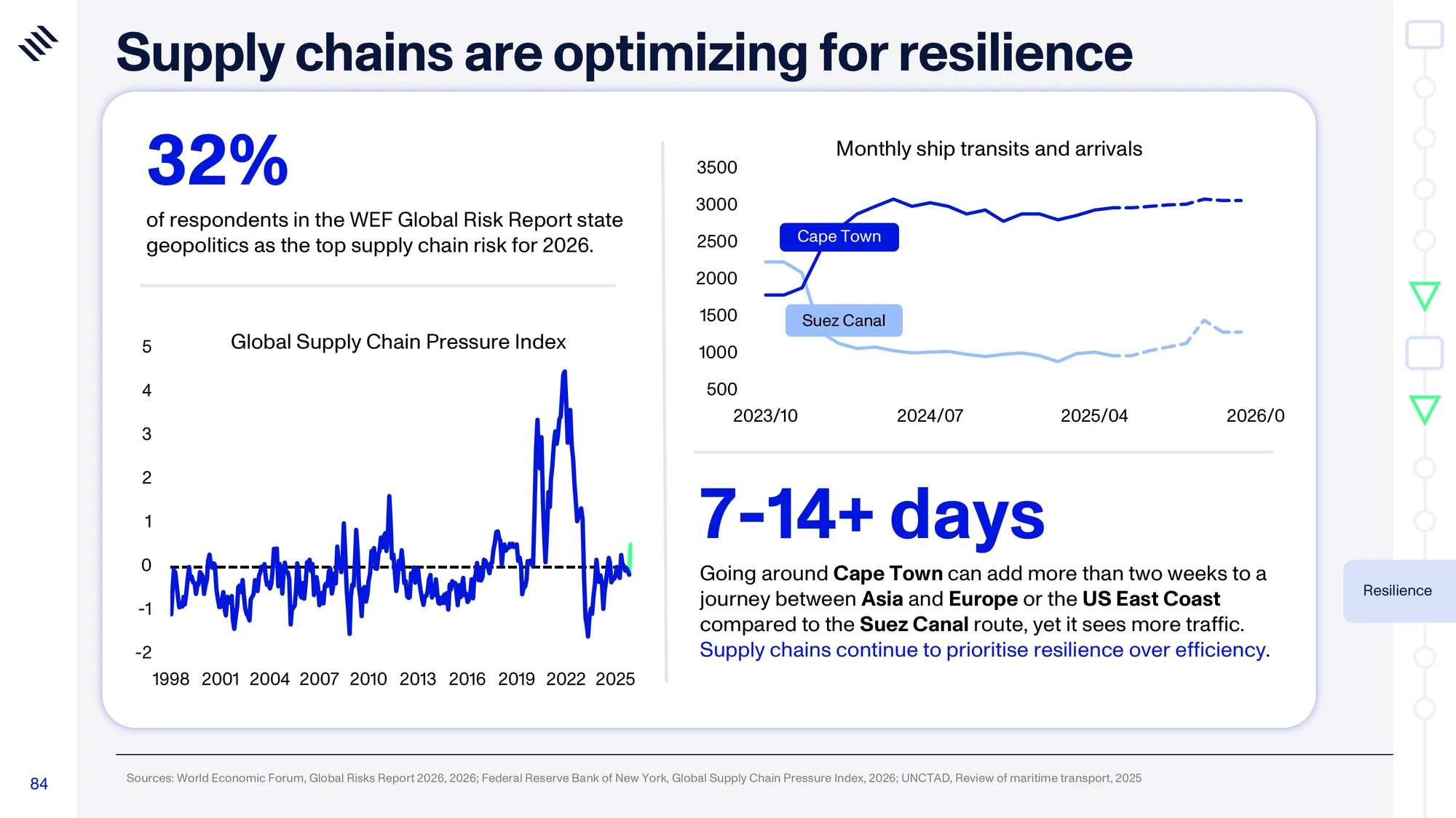 Global Mega Trends 2026 — slide 84