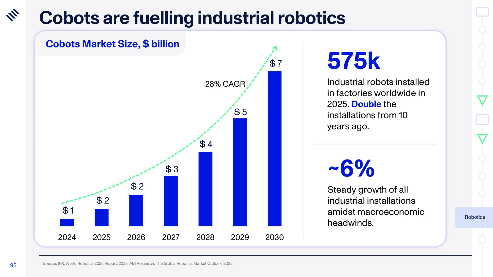 Global Mega Trends 2026 — slide 95