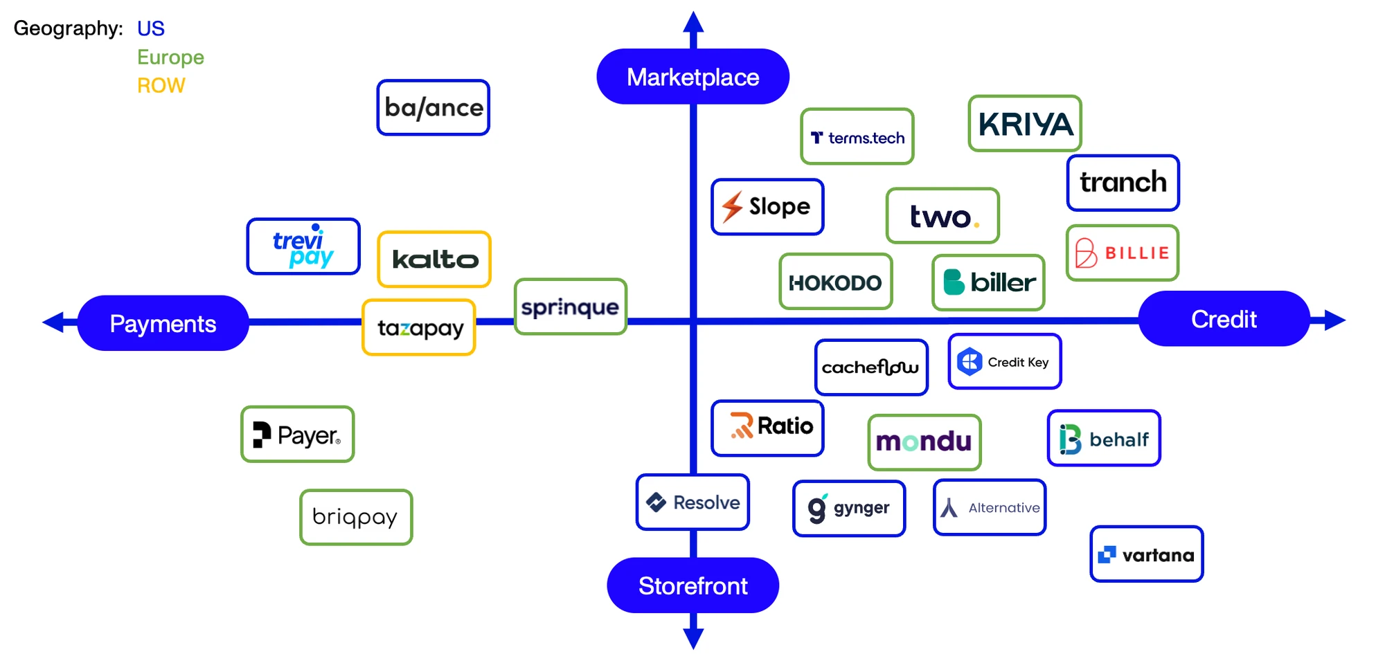 Market Map
