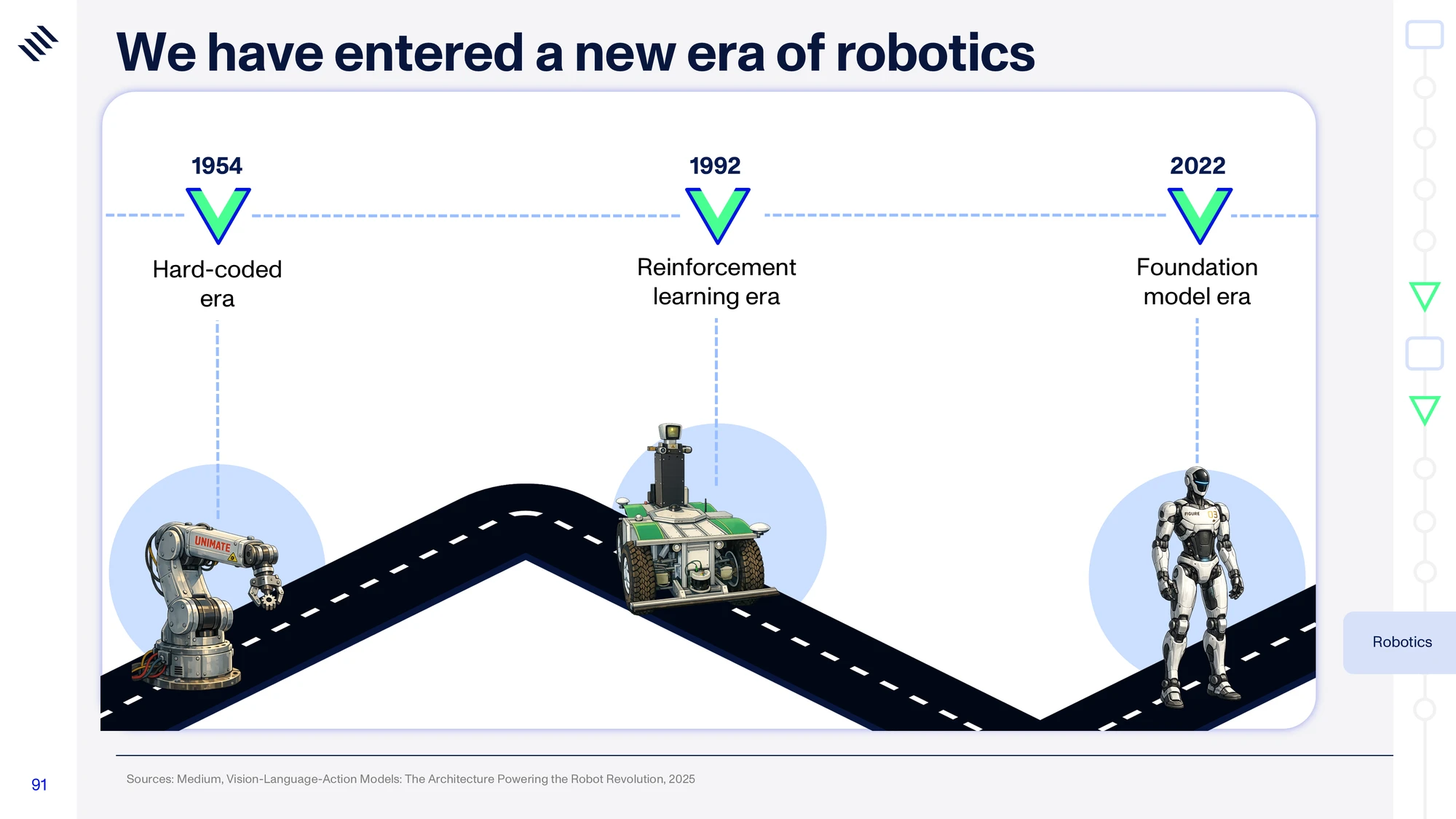 Global Mega Trends 2026 — slide 91