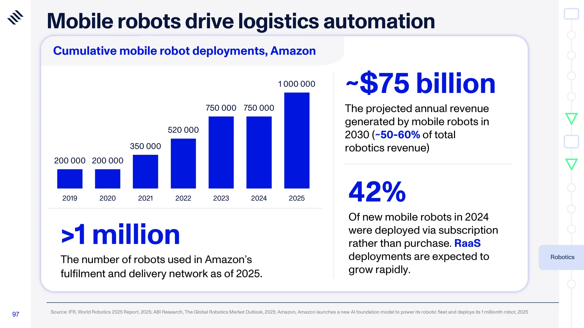 Global Mega Trends 2026 — slide 97