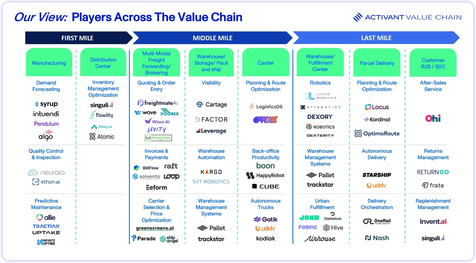 Value Chain
