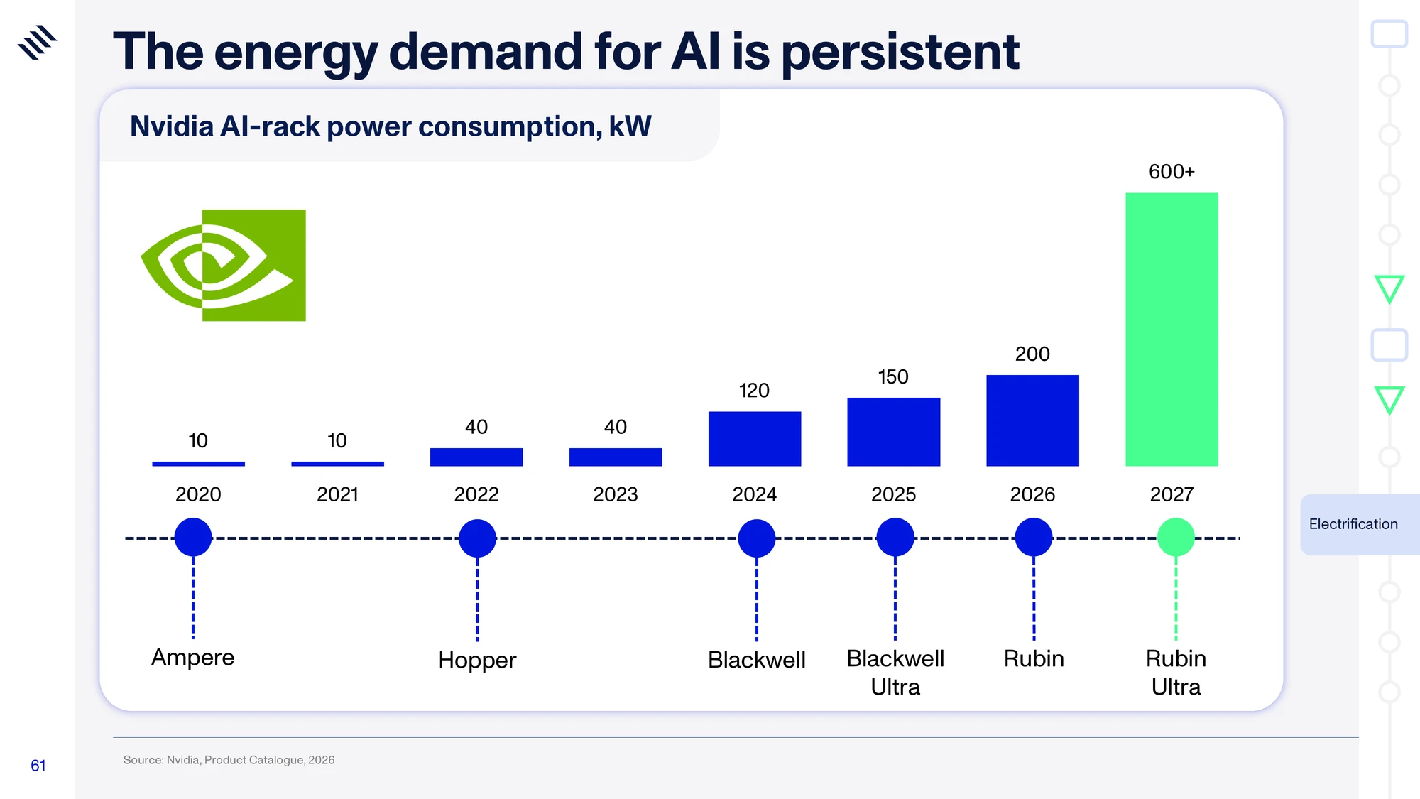 Global Mega Trends 2026 — slide 61