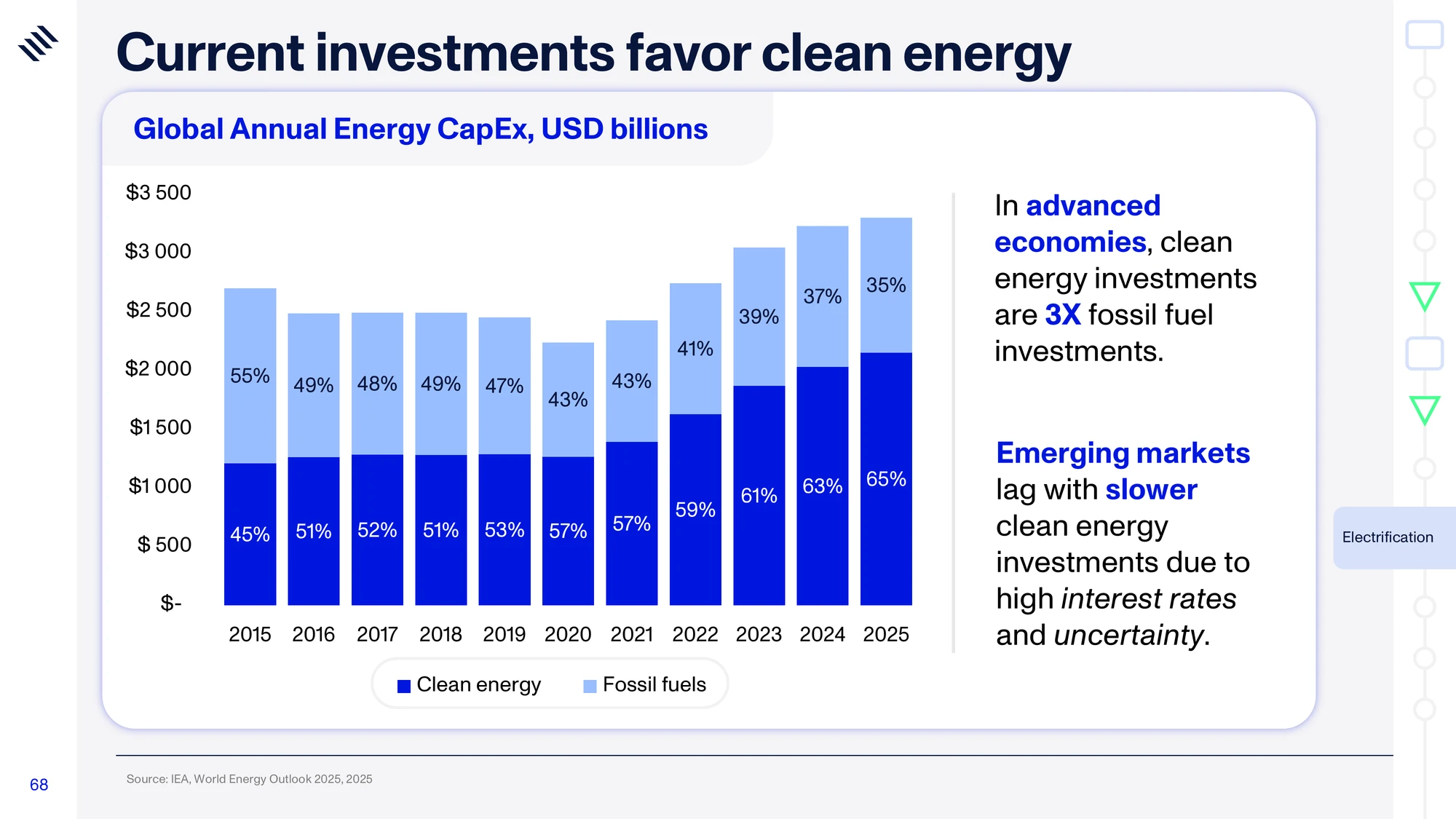Global Mega Trends 2026 — slide 68