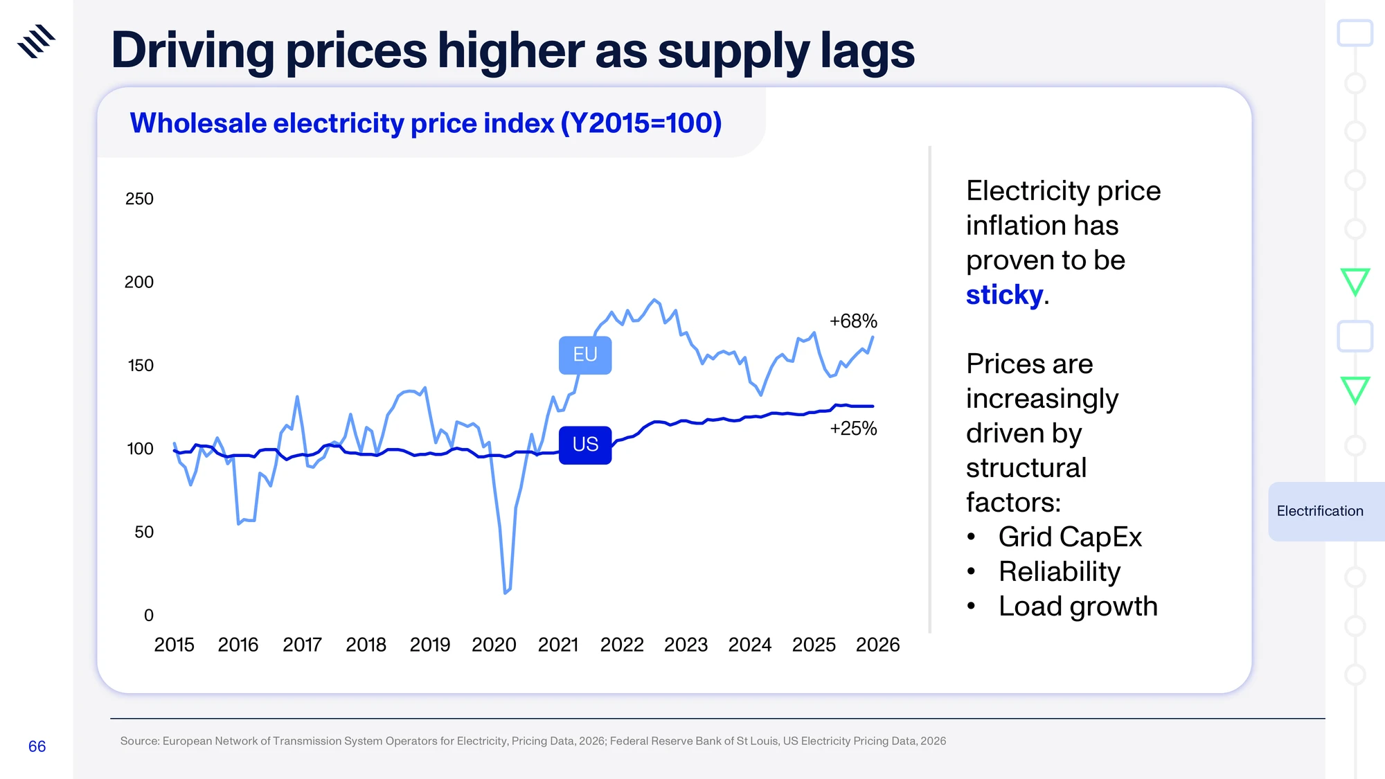 Global Mega Trends 2026 — slide 66