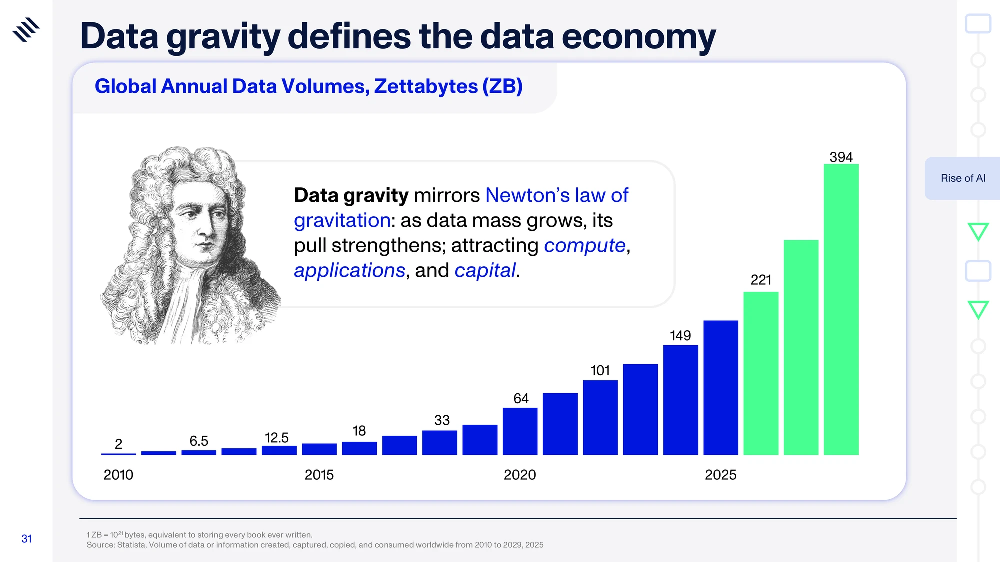 Global Mega Trends 2026 — slide 31