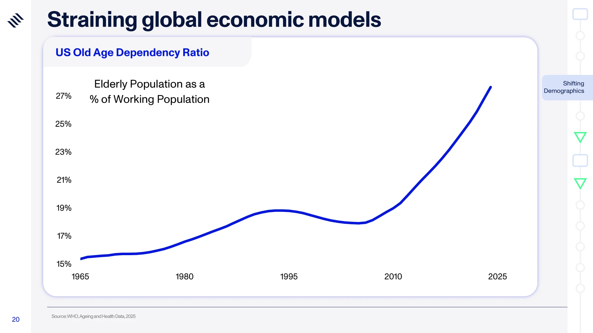Global Mega Trends 2026 — slide 20