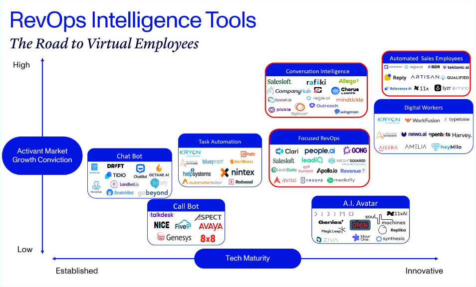 RevOps - The Road to Virtual Employees 