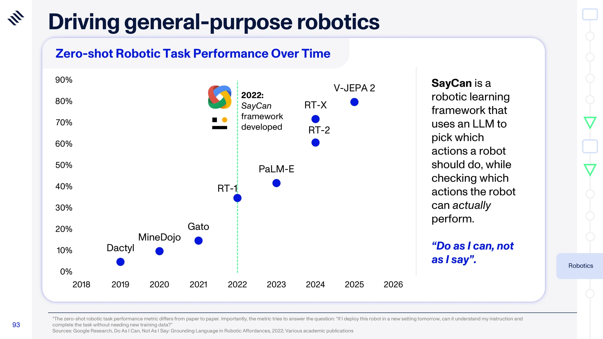 Global Mega Trends 2026 — slide 93