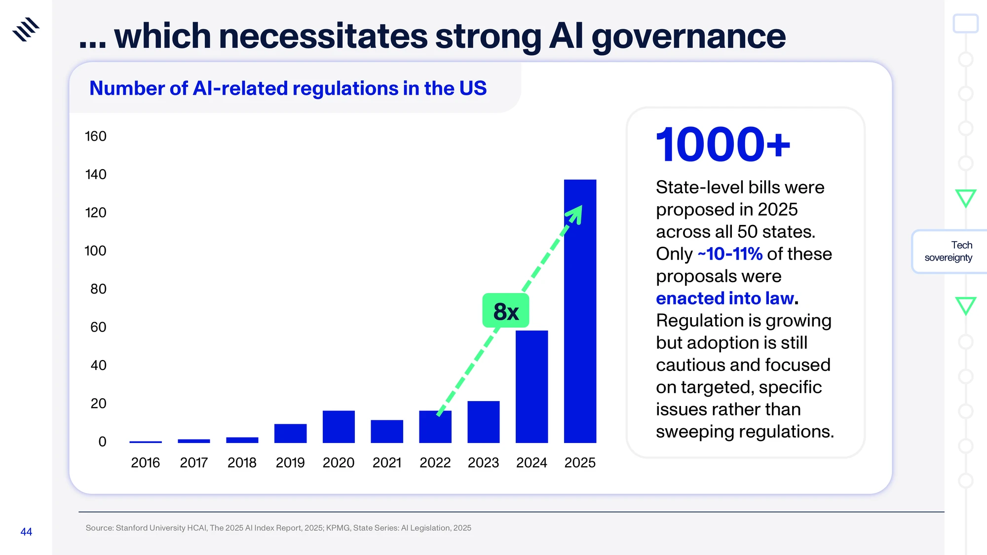 Global Mega Trends 2026 — slide 44