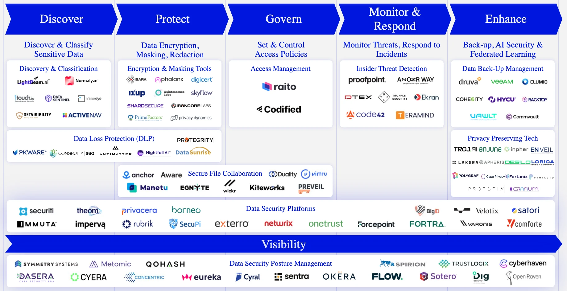 Value Chain