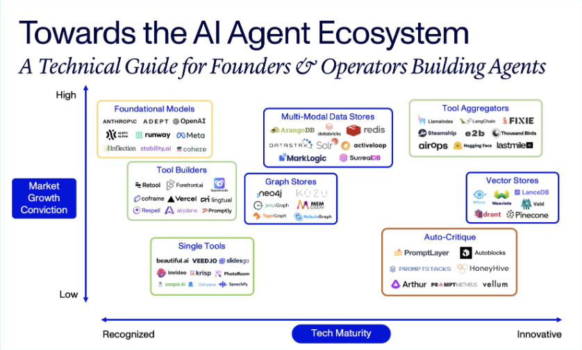 Towards the AI Agent Ecosystem
