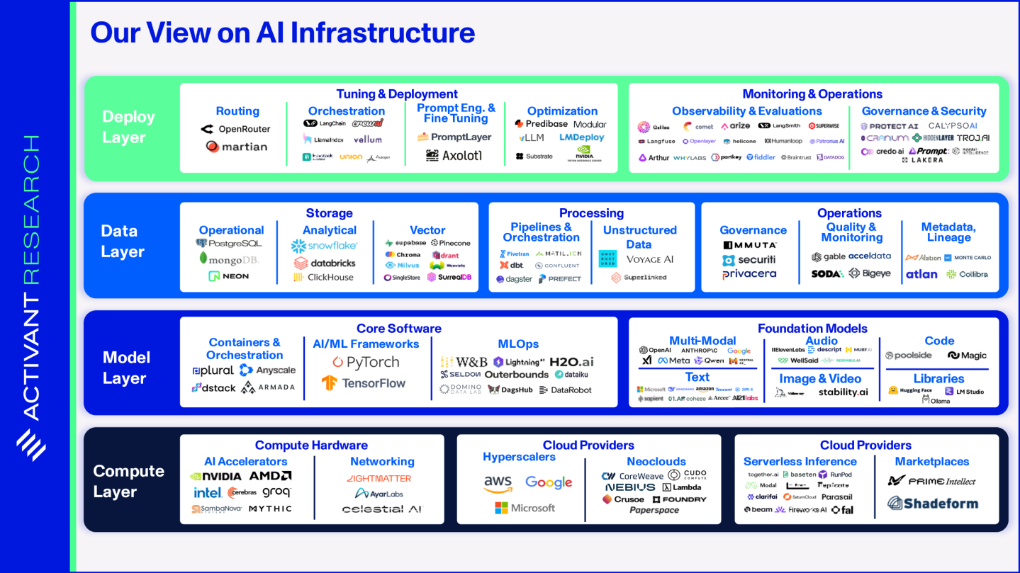 AI Infrastructure: Compute (4/4)