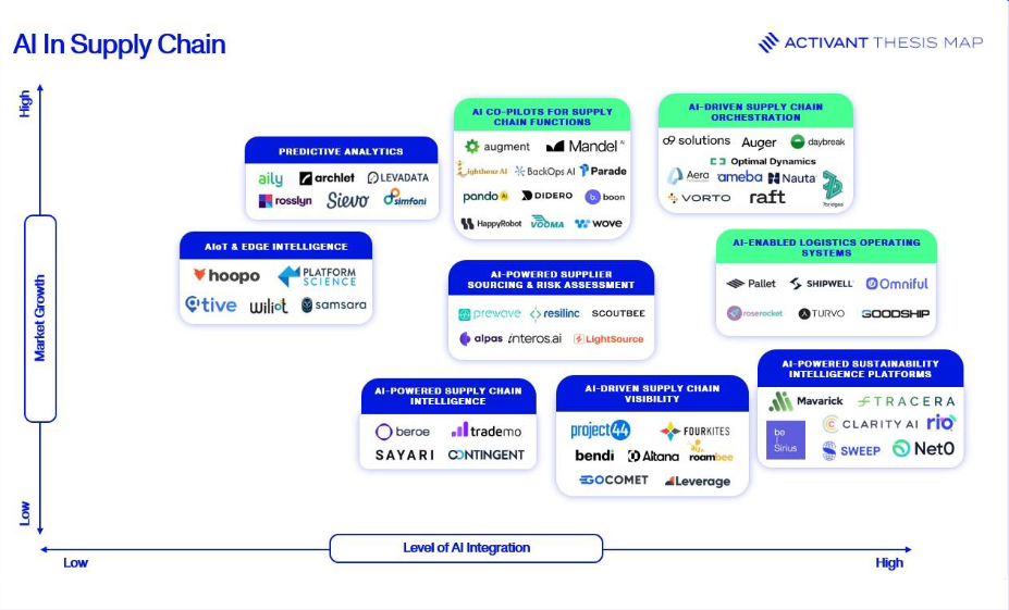 AI is Rewriting the Rules of Supply Chain