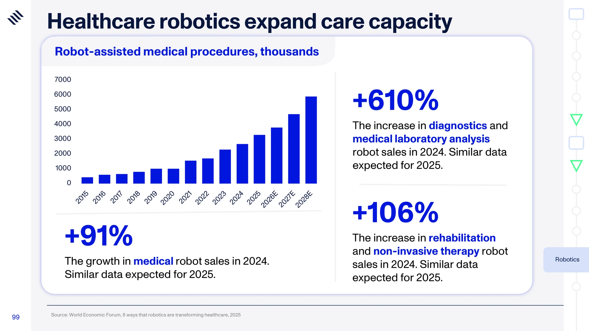 Global Mega Trends 2026 — slide 99