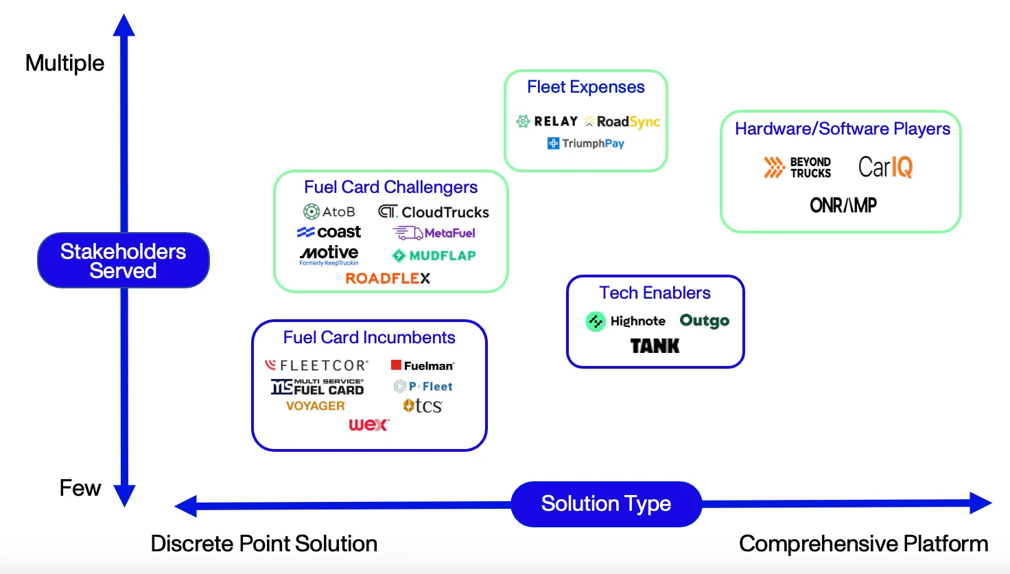 Market Map