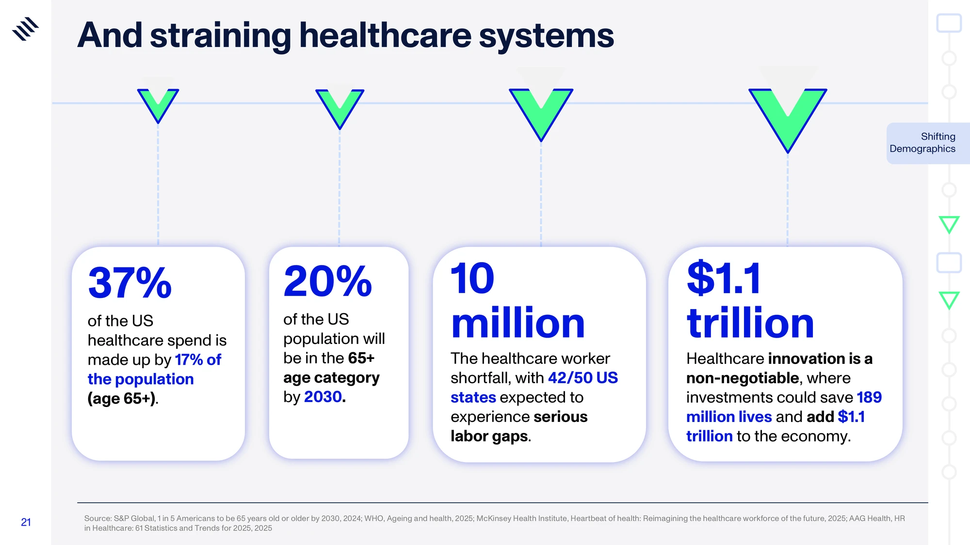 Global Mega Trends 2026 — slide 21