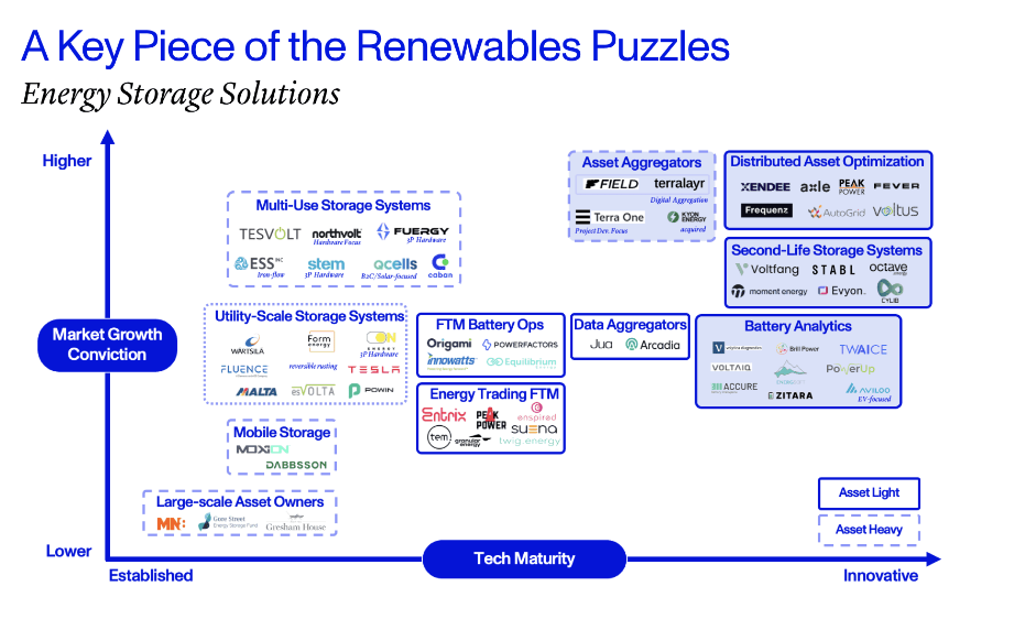 A Key Piece of the Renewables Puzzle