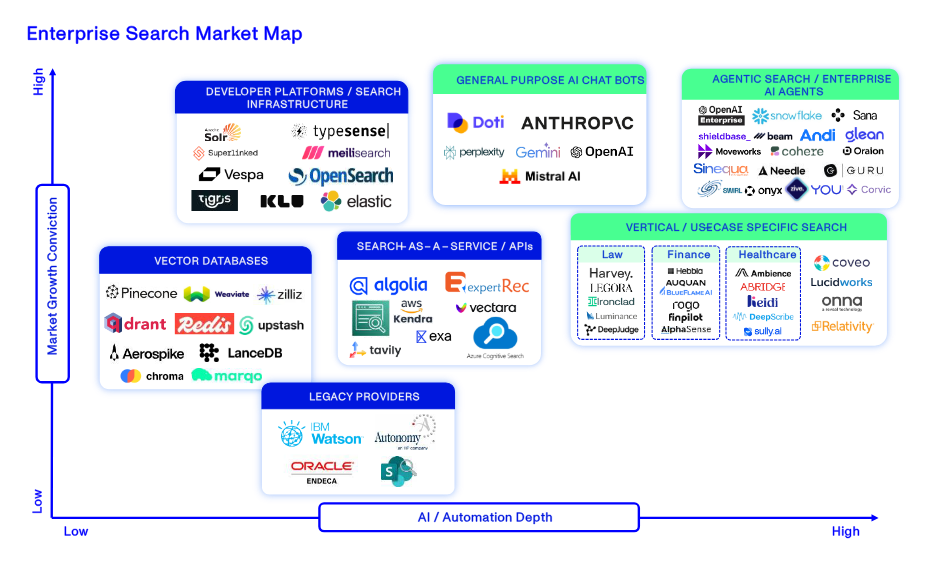 Enterprise Search Is Entering a New Era 