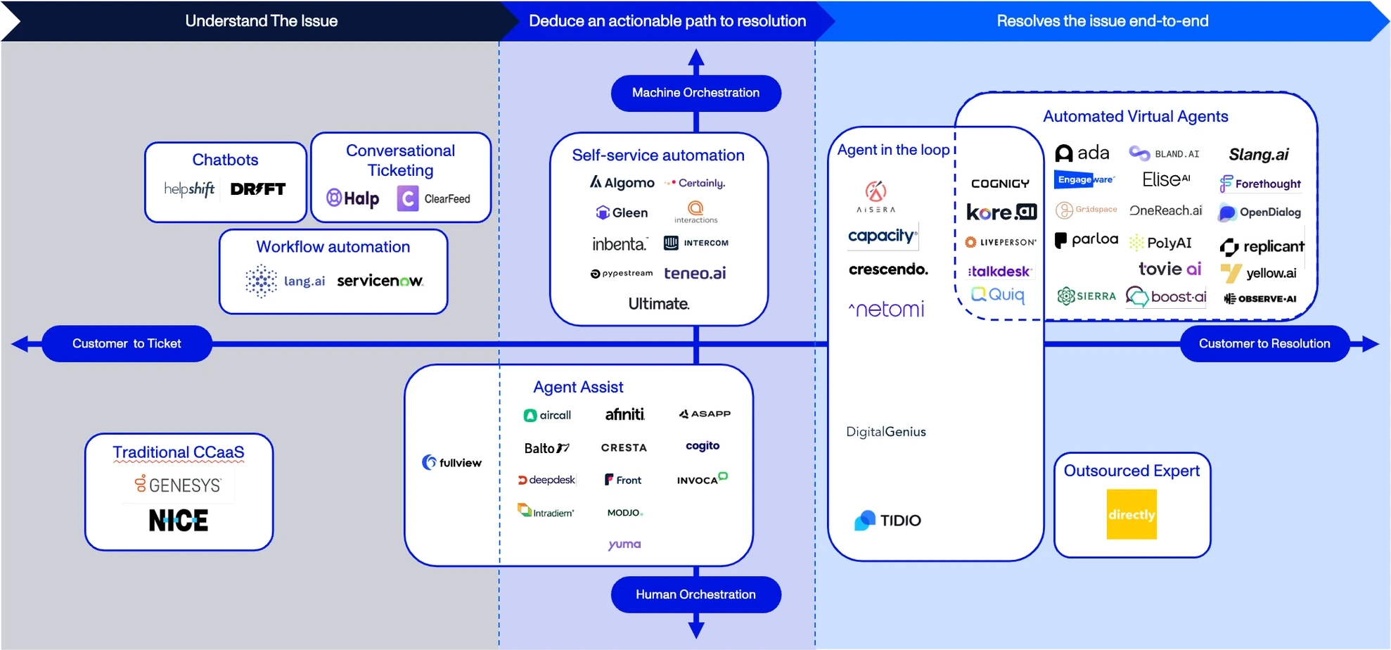 Market Map