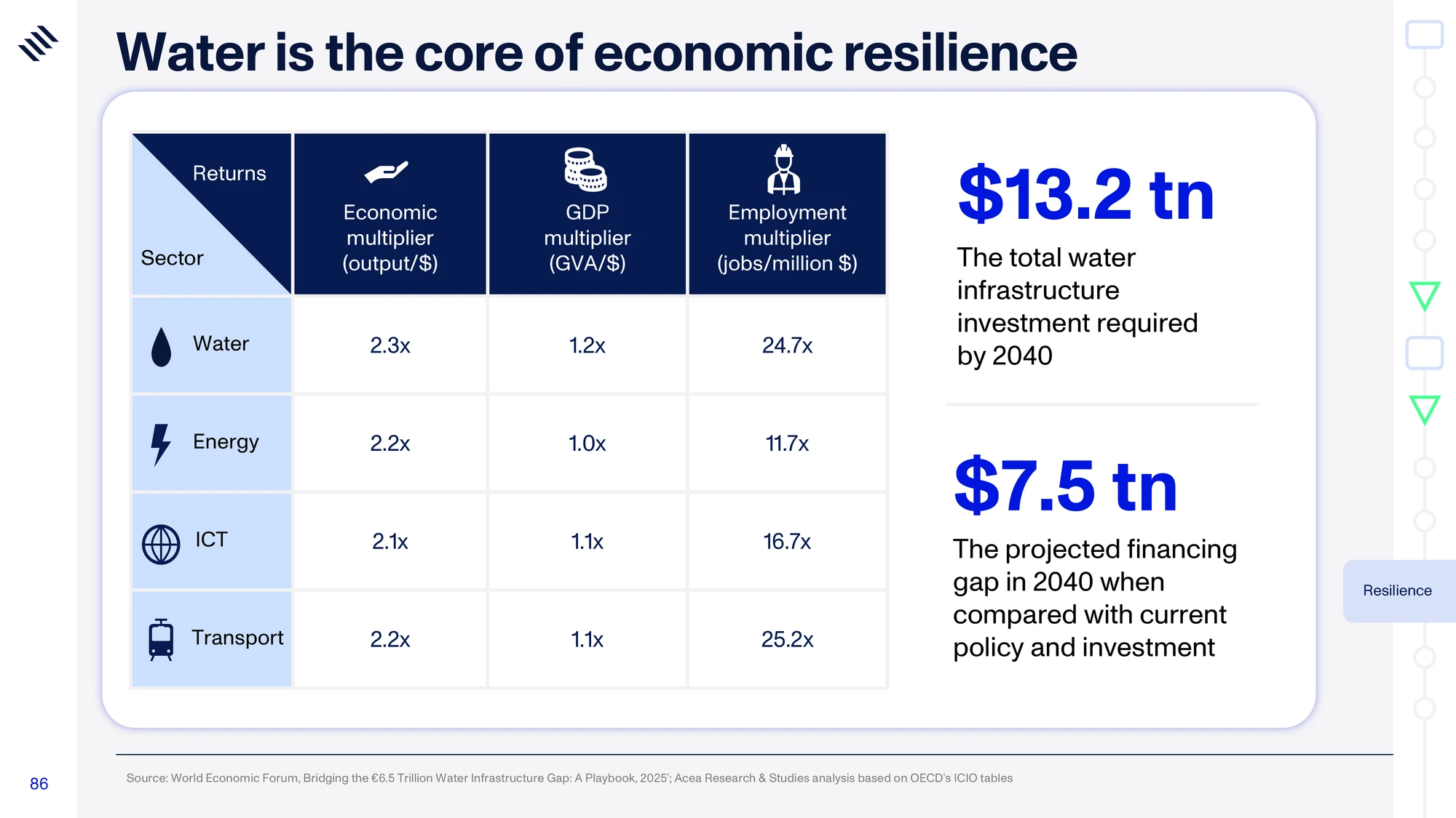 Global Mega Trends 2026 — slide 86