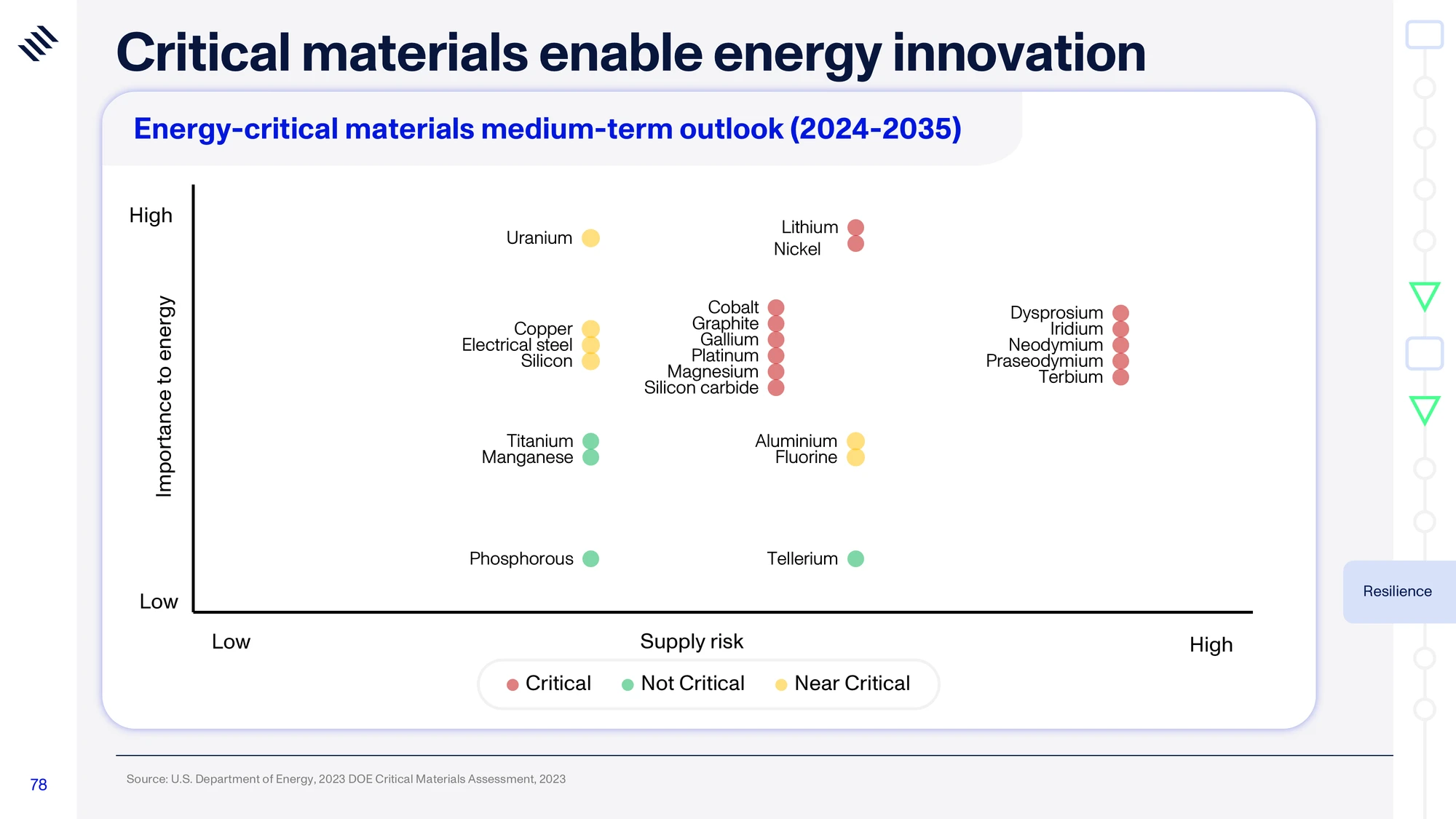 Global Mega Trends 2026 — slide 78