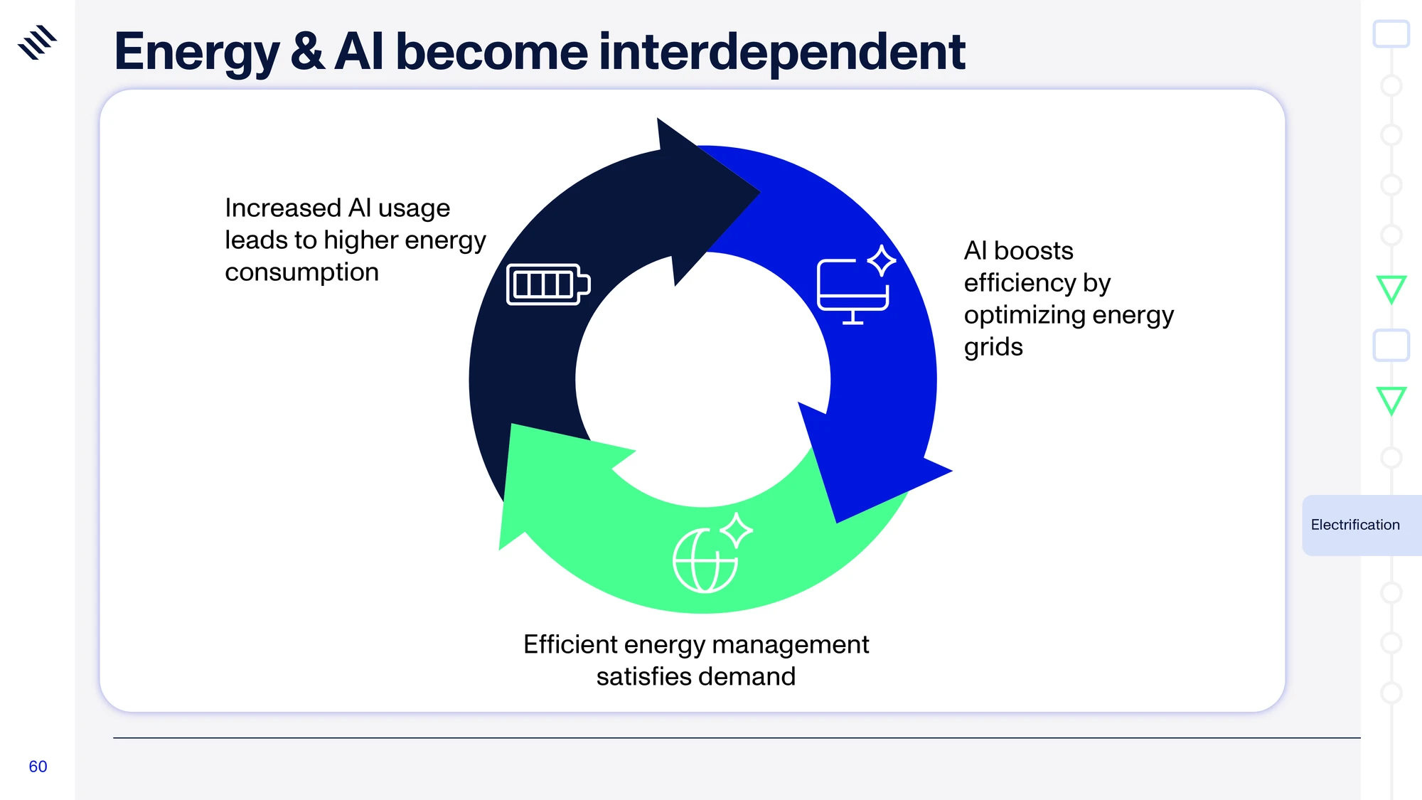 Global Mega Trends 2026 — slide 60