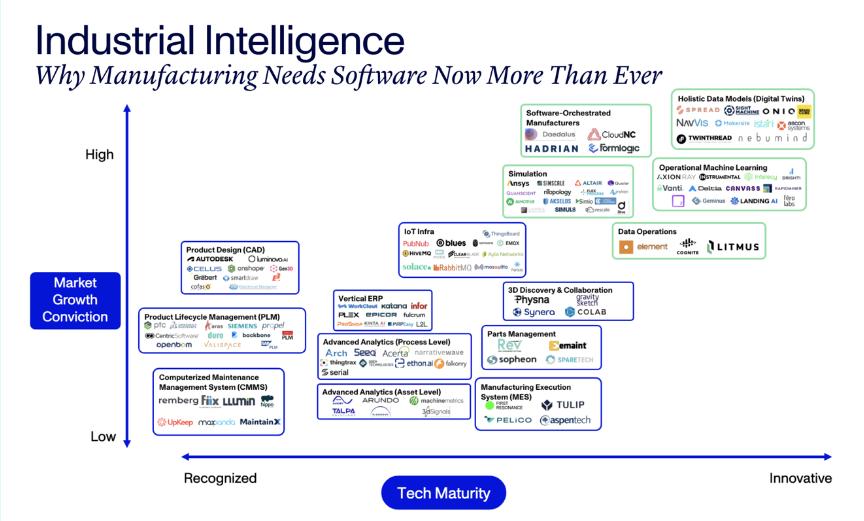 Industrial Intelligence