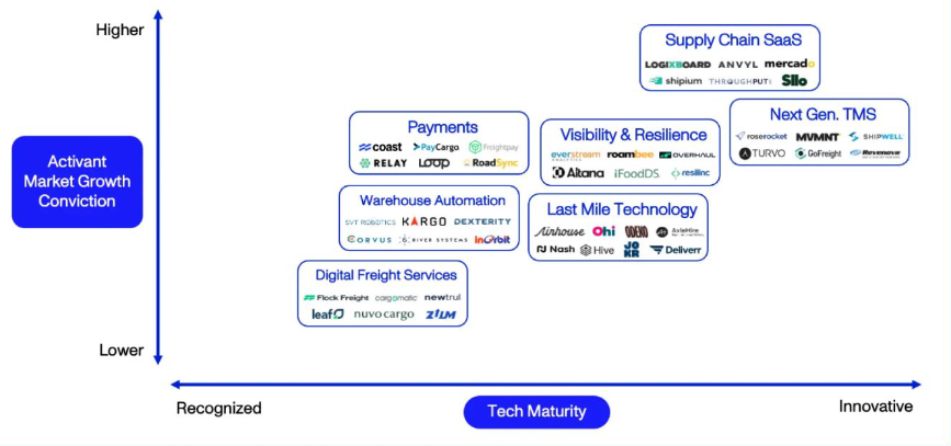 Every Company Will Be a Logistics Company