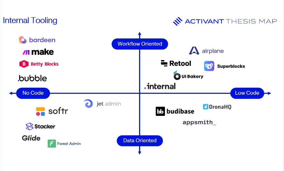 Why Using Internal Tools to do More with Less Matters Today