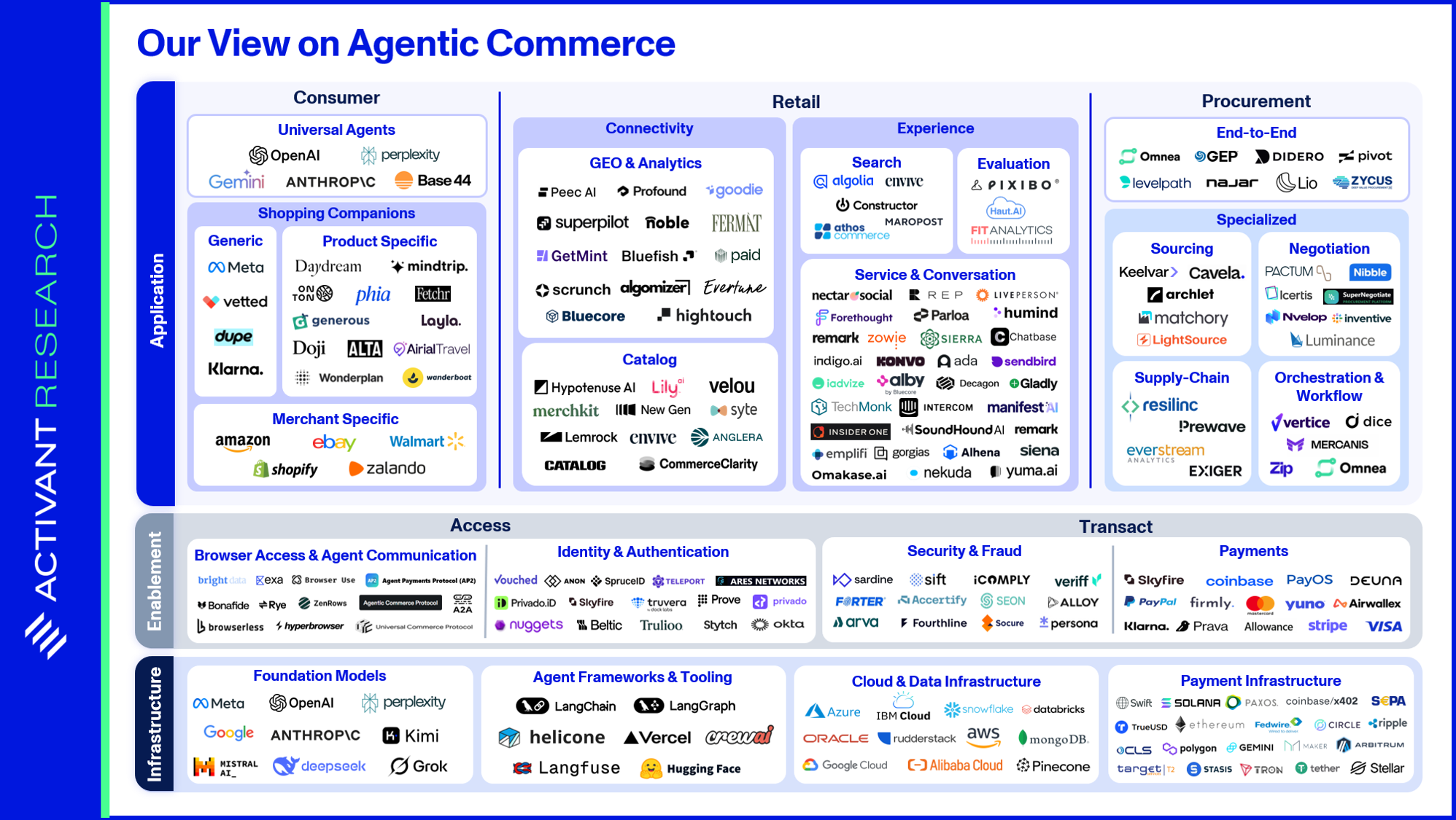 Agentic Commerce (3/3): Market to People, Sell to Software
