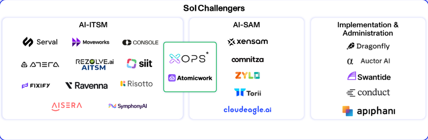 Selling AI-Native Service, Now.