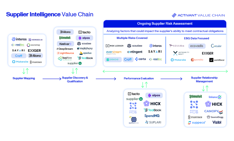 Supplier Intelligence