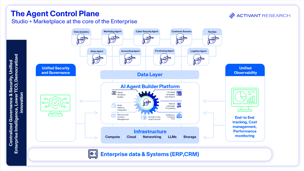 The Agent Control Plane