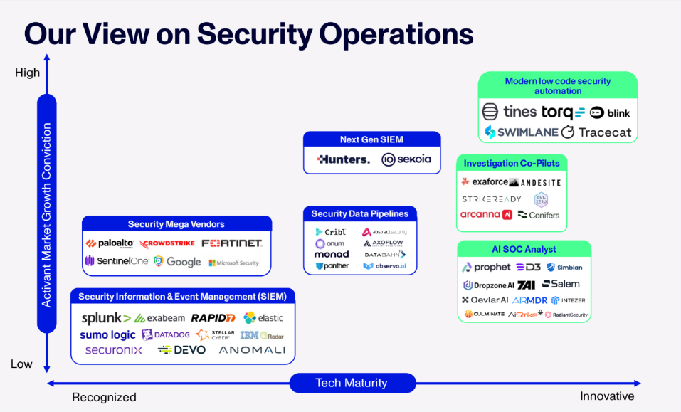 The Long Road to Automating the SOC